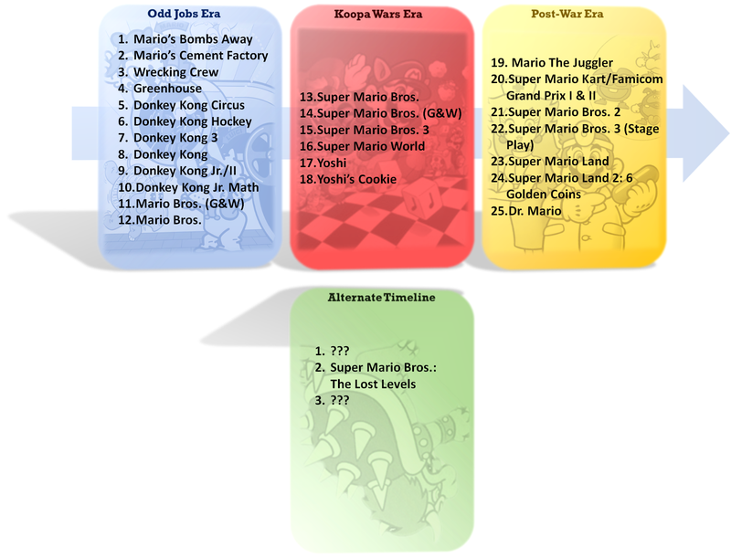 Illustration for article titled Warped Pipes: How Super Mario Land 2 Fits into the Timeline